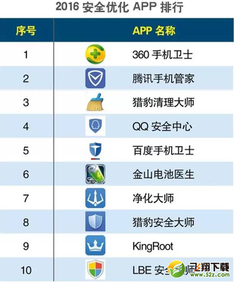 手机安全软件排行榜 哪款更适合你？