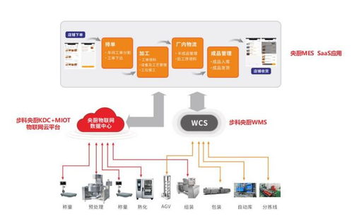 别具匠新 | 步科餐饮数字化解决方案首发